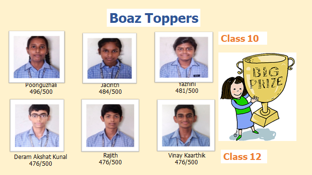 Exam Toppers